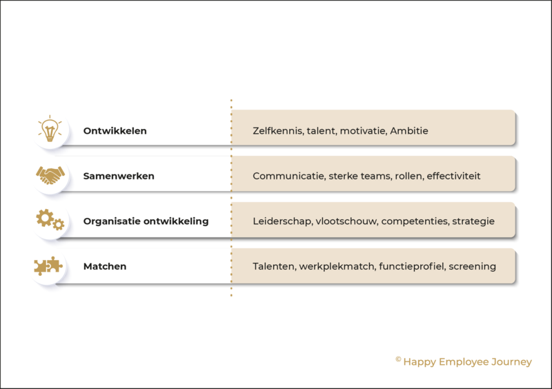 big five drijfverentest , persoonlijkheidstest, managementdrives